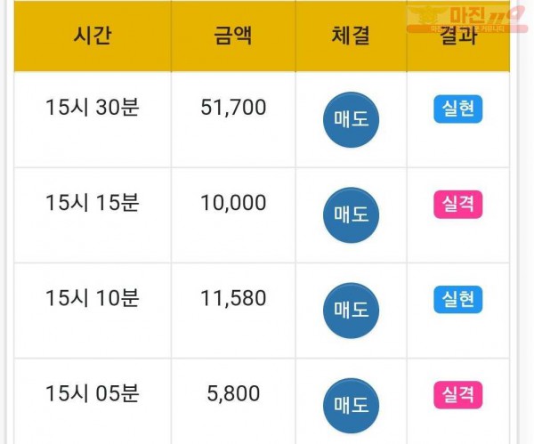 하이 국대점