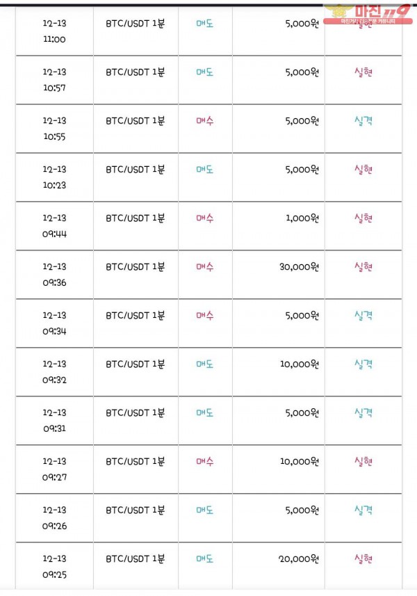 국대점 수익인증