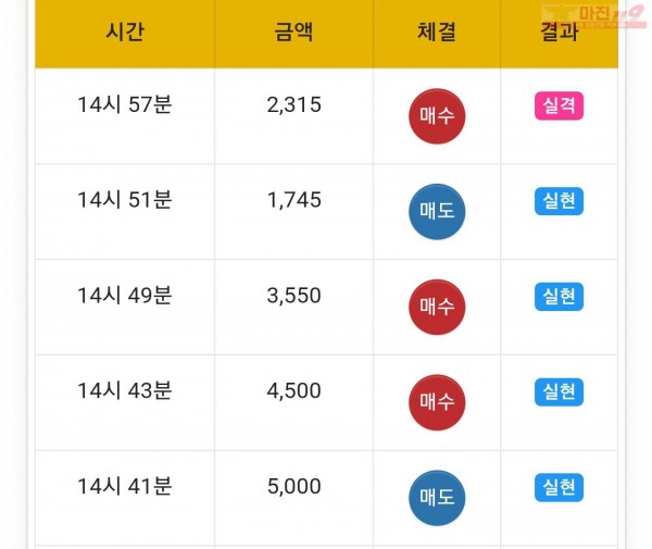 하이트레이딩 일등점