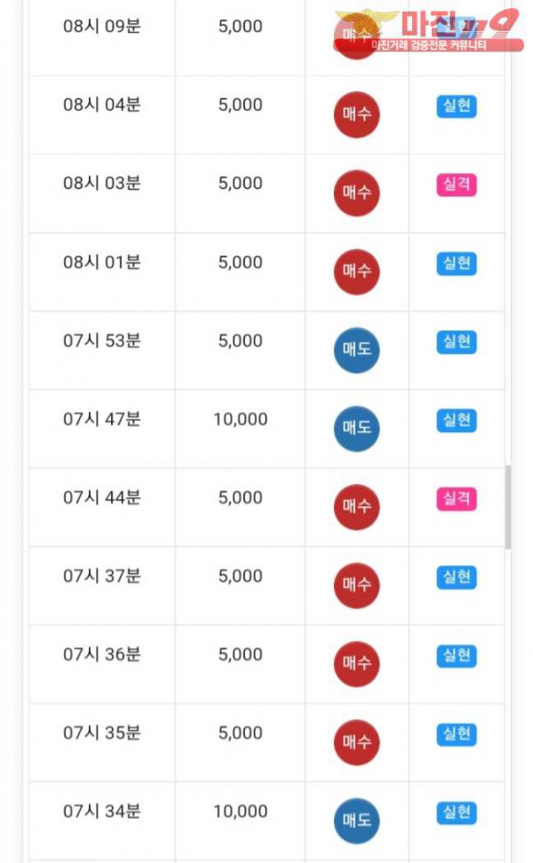 글로벌777점 수익인증