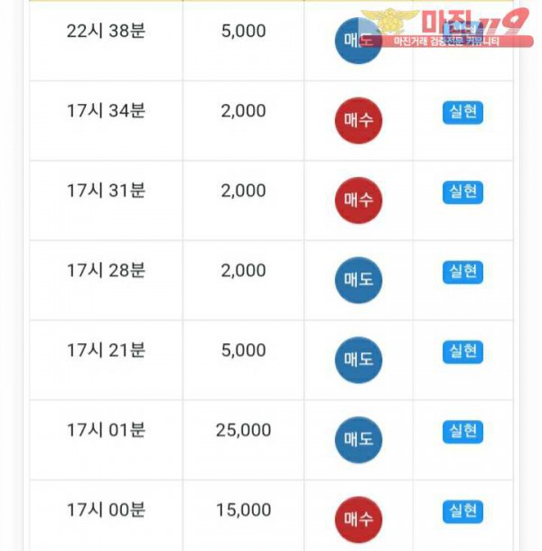 글로벌777점 수익인증