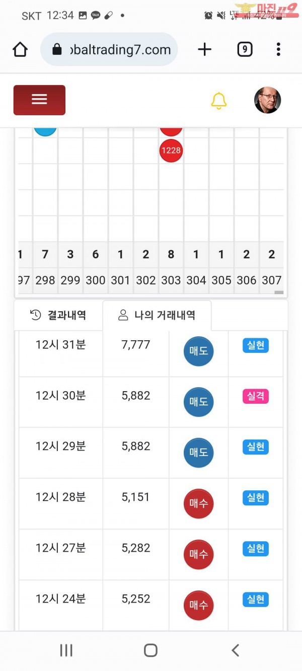 글로벌 국대점 수익