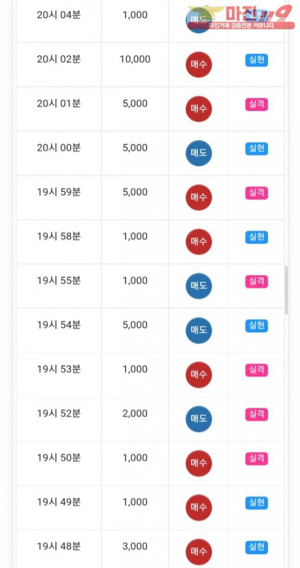 글로벌777점 수익인증