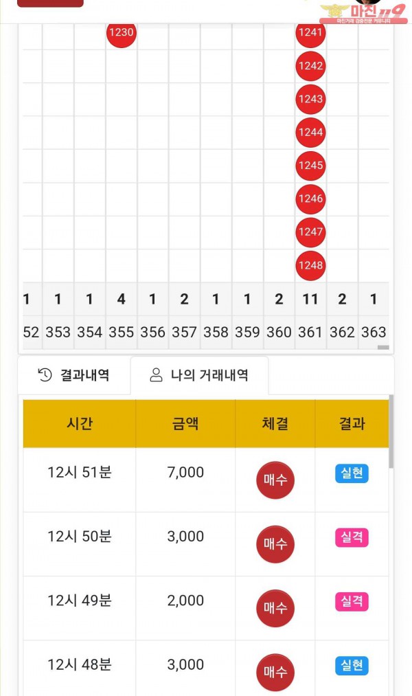 글로벌 국대점 수익인증