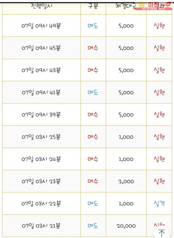 국대점 수익인증