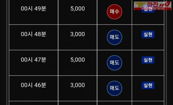 글러벌 트레이딩777점 연승인증