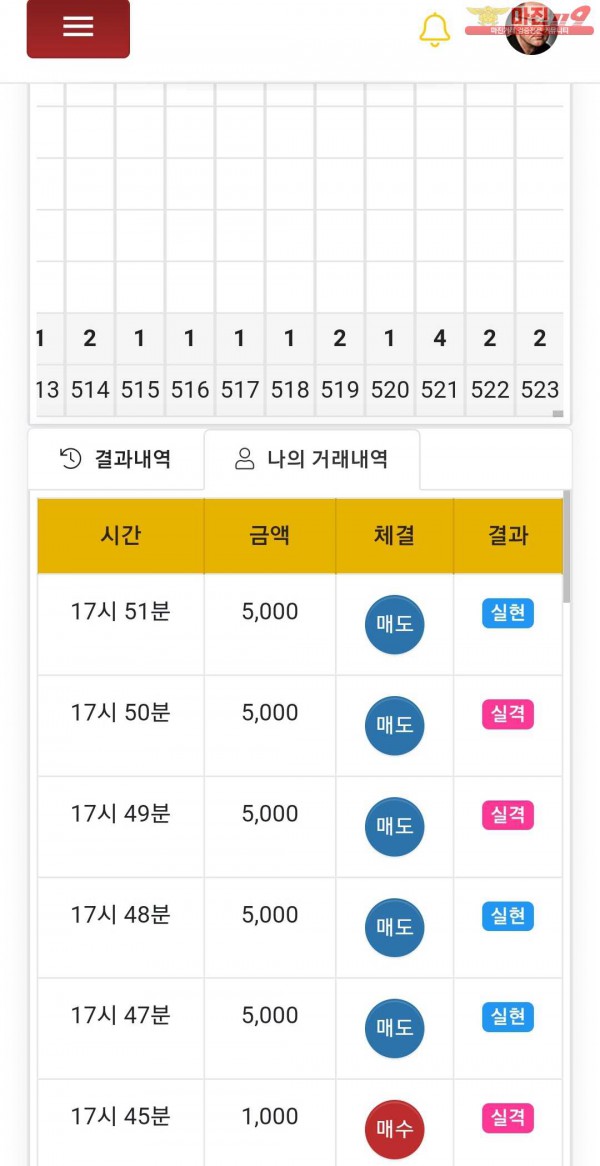 글로벌777점