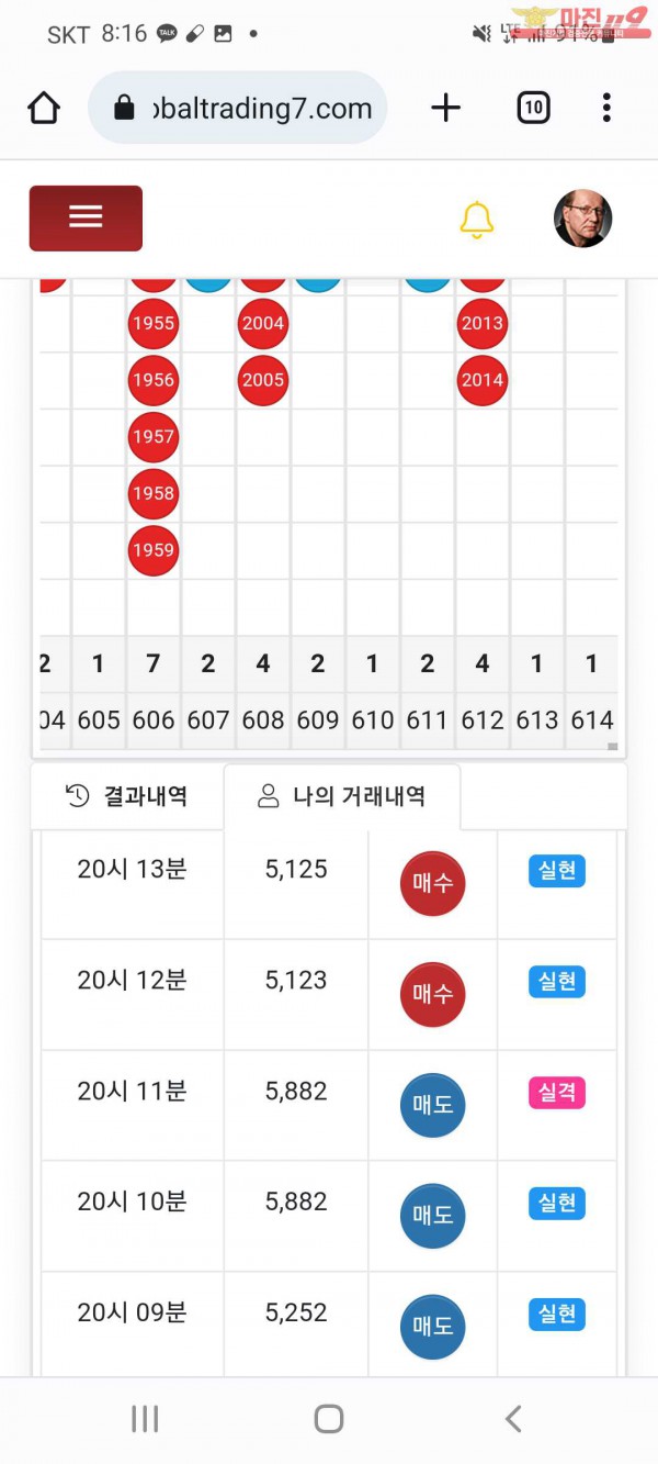 글로벌 국대점 수익