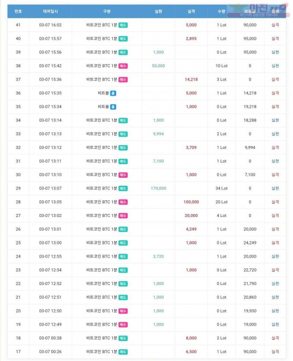 댄디점 수익인증