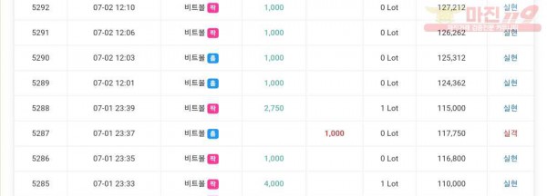 하이트레이딩 777점 수익인증