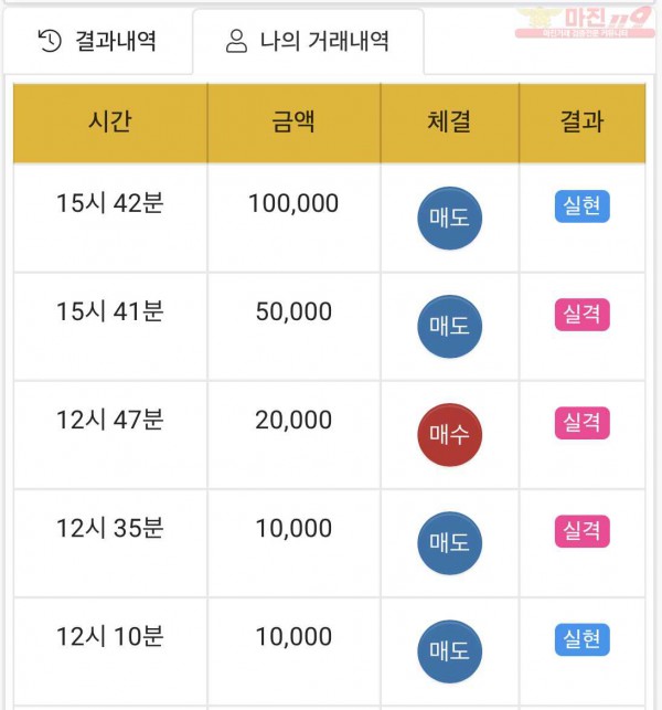 하이트레이딩 국대점 수익인증