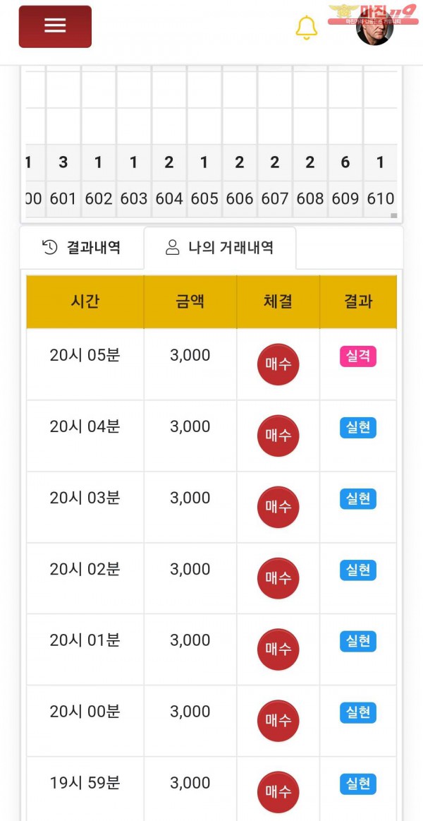 글로벌 777
