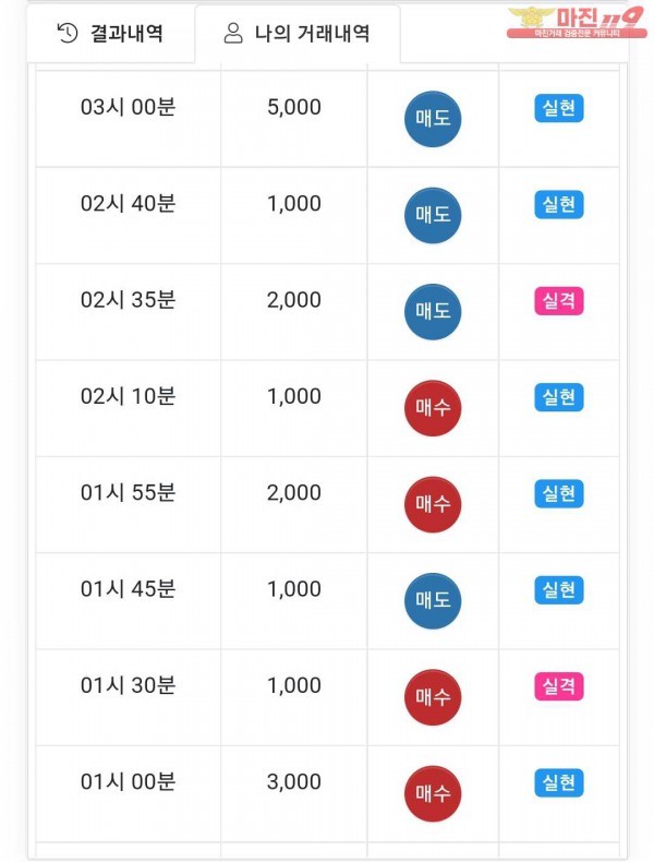 글로벌국대점 수익인증