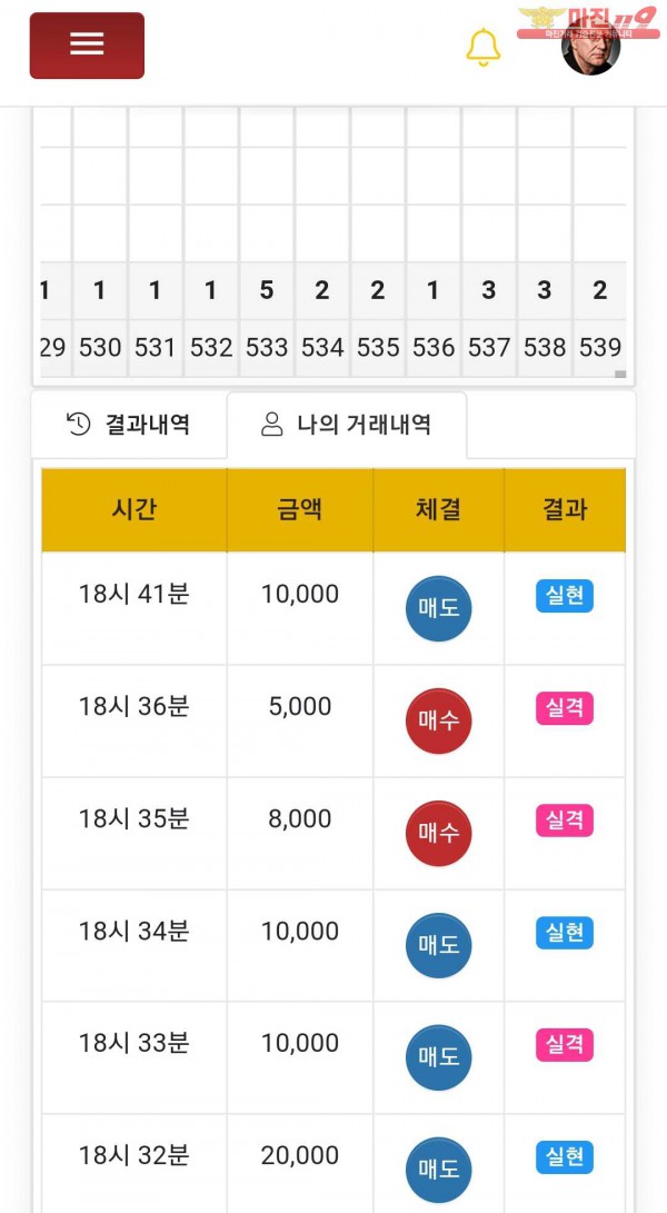 글로벌777점