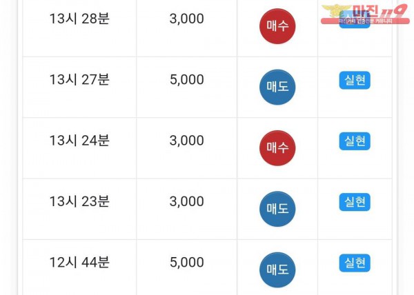 글로벌777점 연승