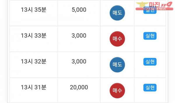 글로벌777점 연승