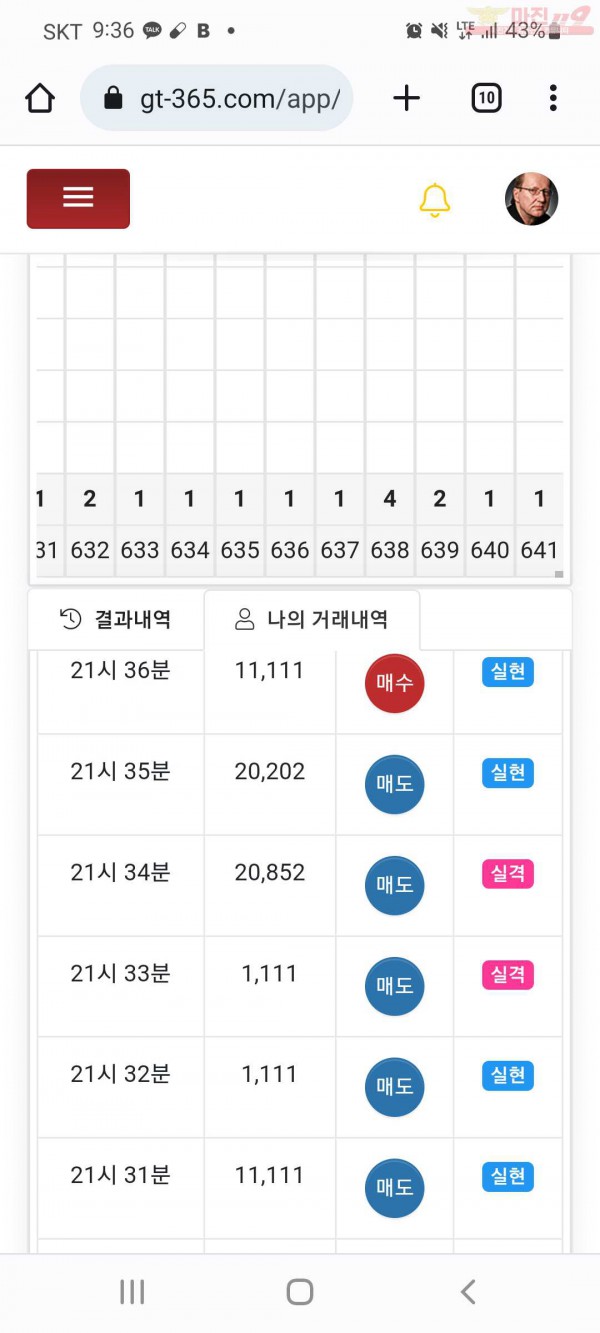 글로벌 국대점