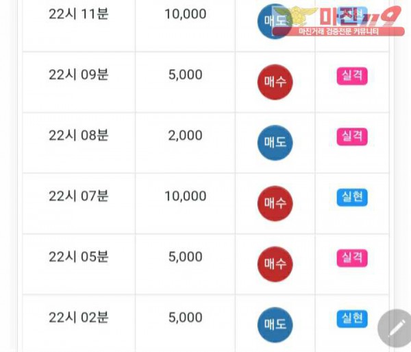 글로벌777점 수익인증