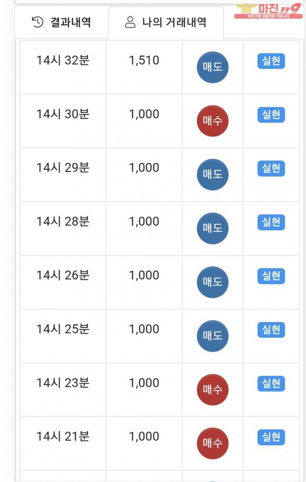 국대점 수익인증