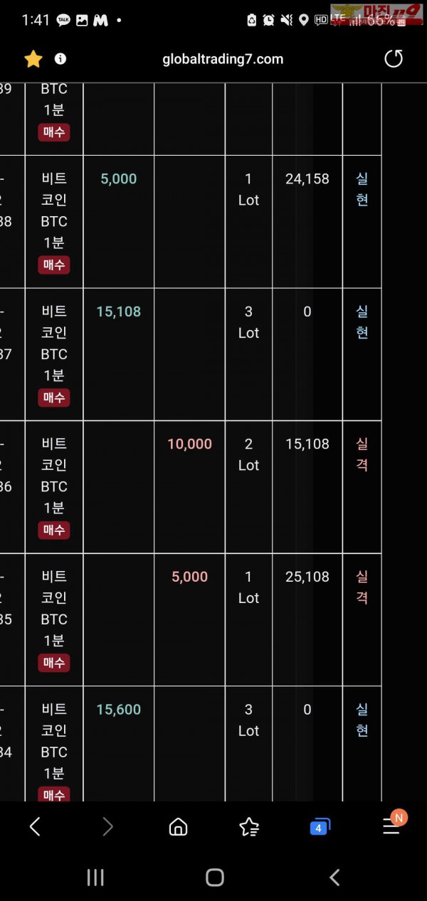 글로벌 트레이딩777점 수익인증