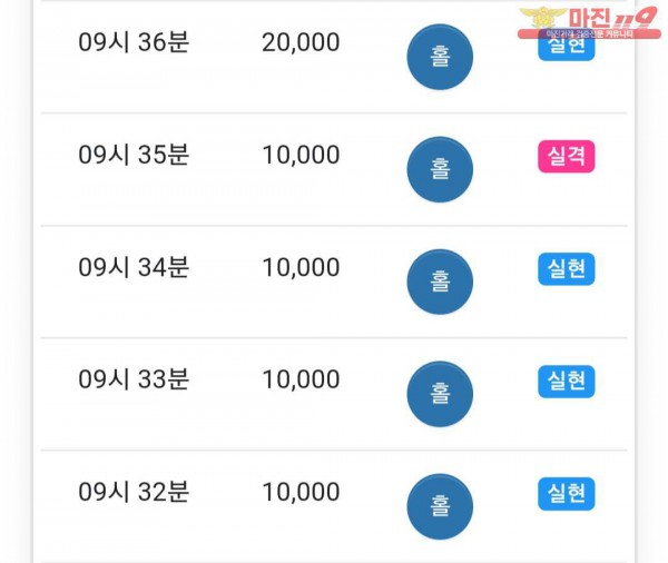 국대점 글로벌 수익