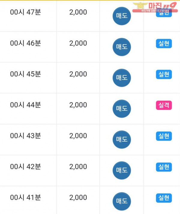 댄디