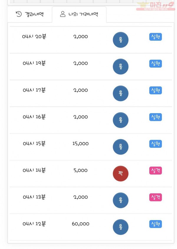 국대점 수익인증