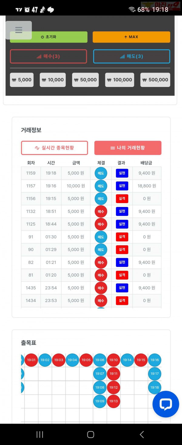 퍼스트 신뢰점 수익인증