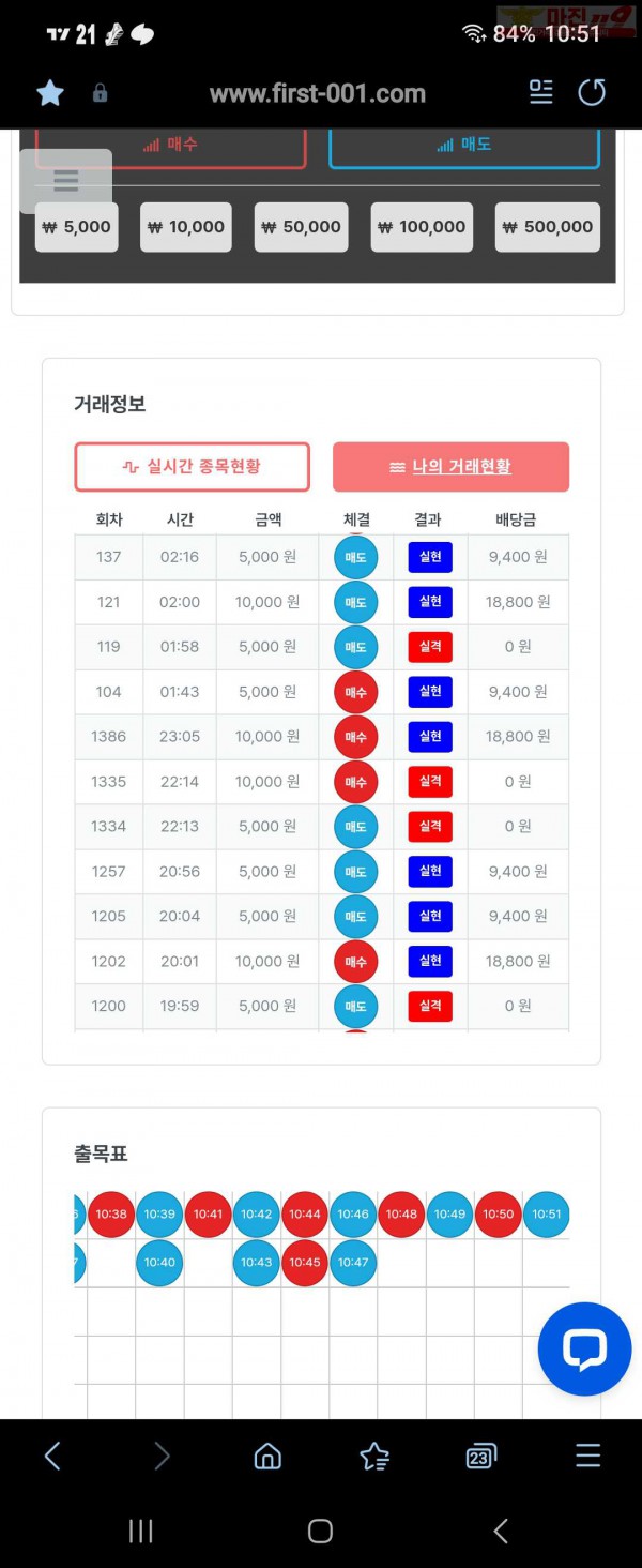 퍼스트 신뢰점 수익인증