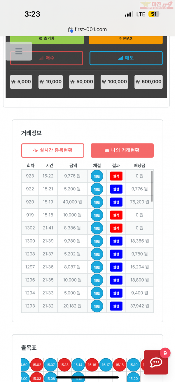 한국점 수익인즌