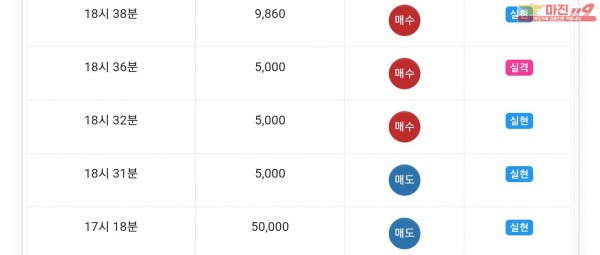 글로벌777점 수익인증