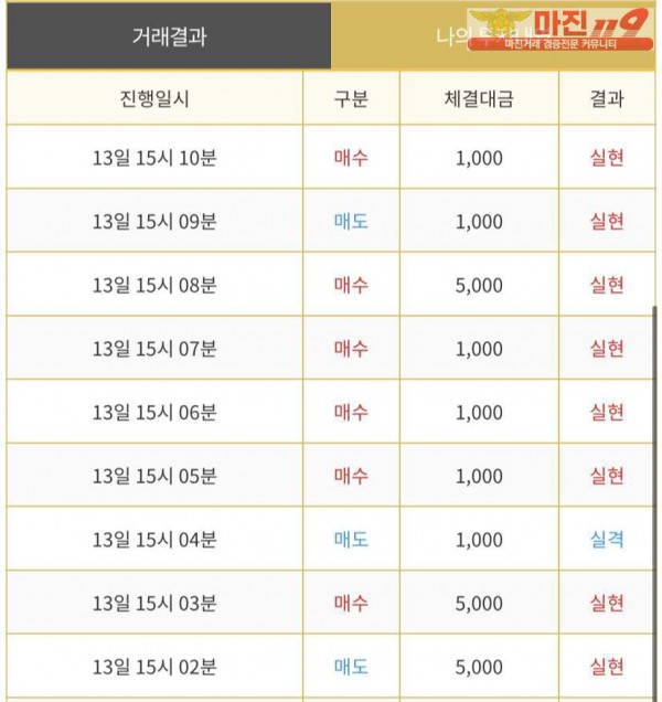 다이아몬드점 수익인증