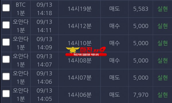 댄디