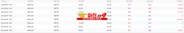 원트레이딩 화요일 오전 2차 수익인증!!!