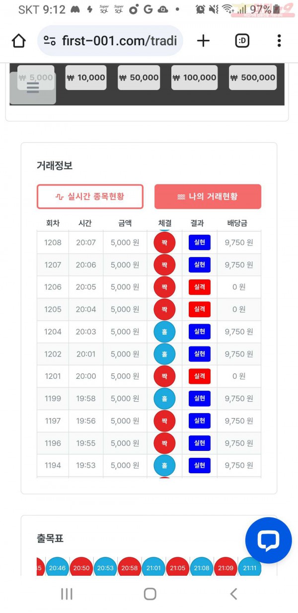 한국점 수익인증