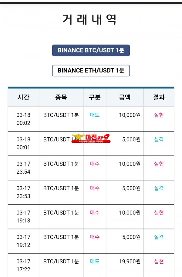 비트맨 다이아몬드점 수익