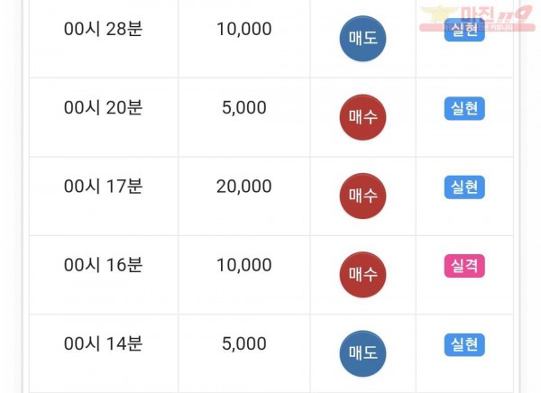 글로벌 댄디점