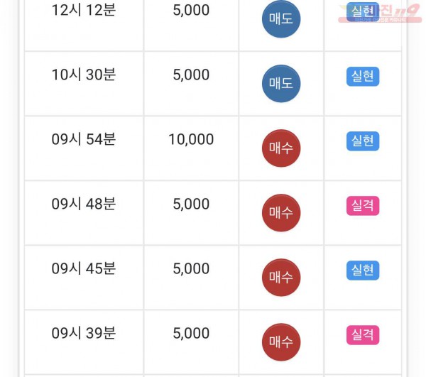댄디