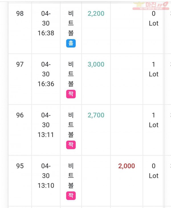 글로벌 국대점