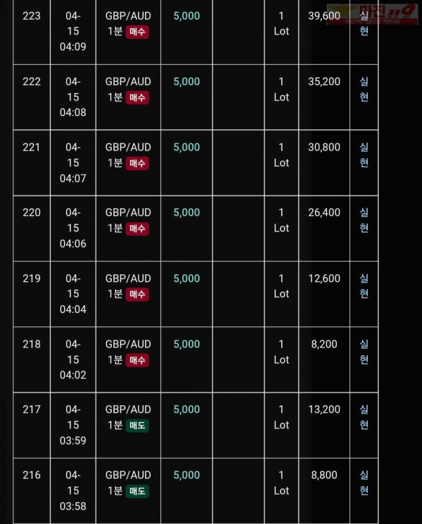 글러벌 트레이딩777점 연승인증