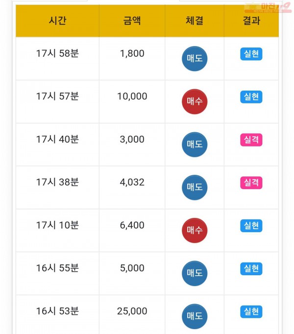 글로벌일등점 수익인증