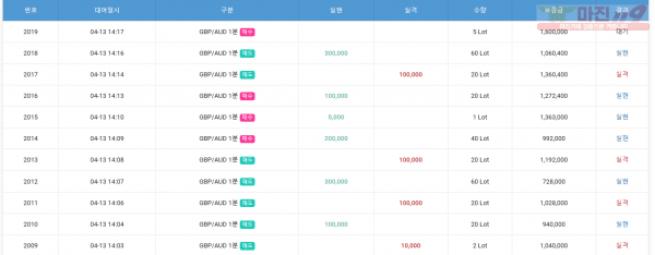GT 댄디점 수익인증