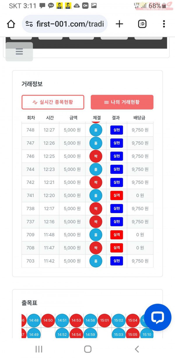 한국점  수익인증