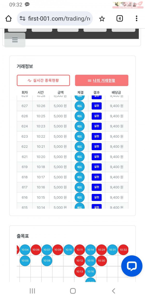 10월 연승왕 신뢰점 12연승 참여합니다