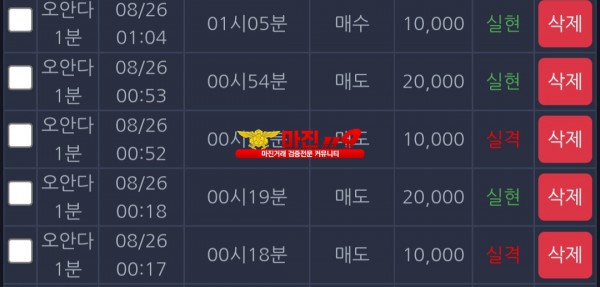 댄디점
