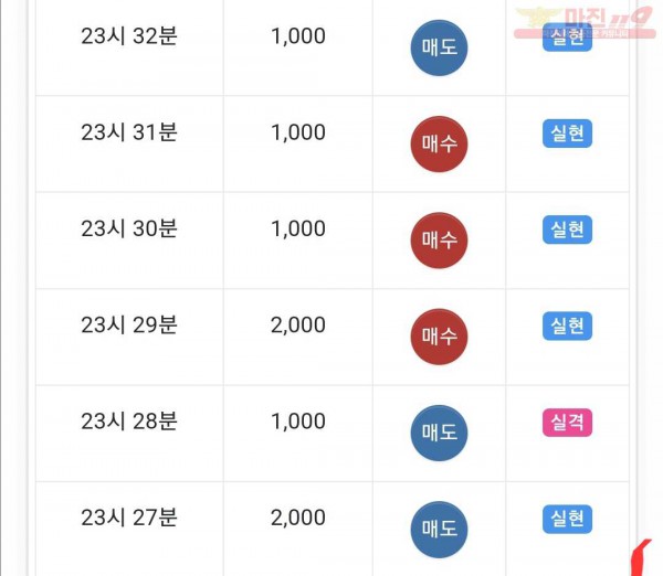하이트레이딩 수익인증