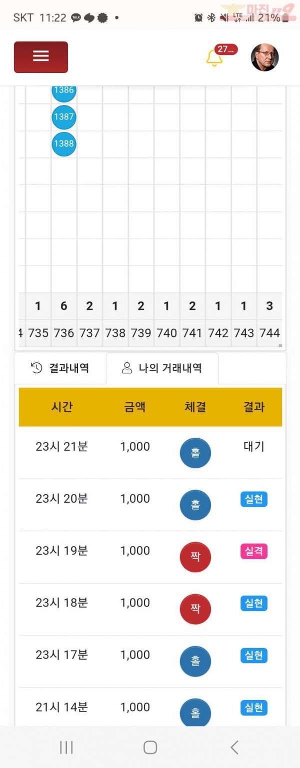 댄디