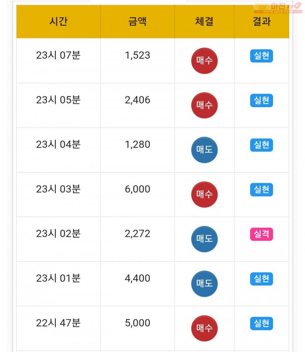 글로벌일등점 수익인증