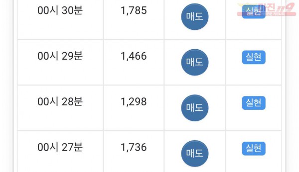 부산점