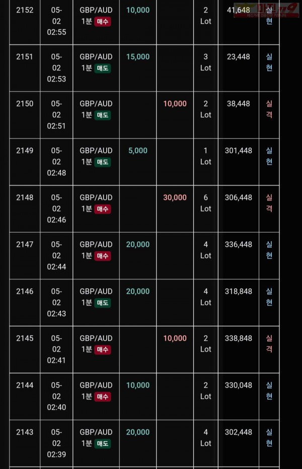 글로벌 트레이딩777점 수익인증
